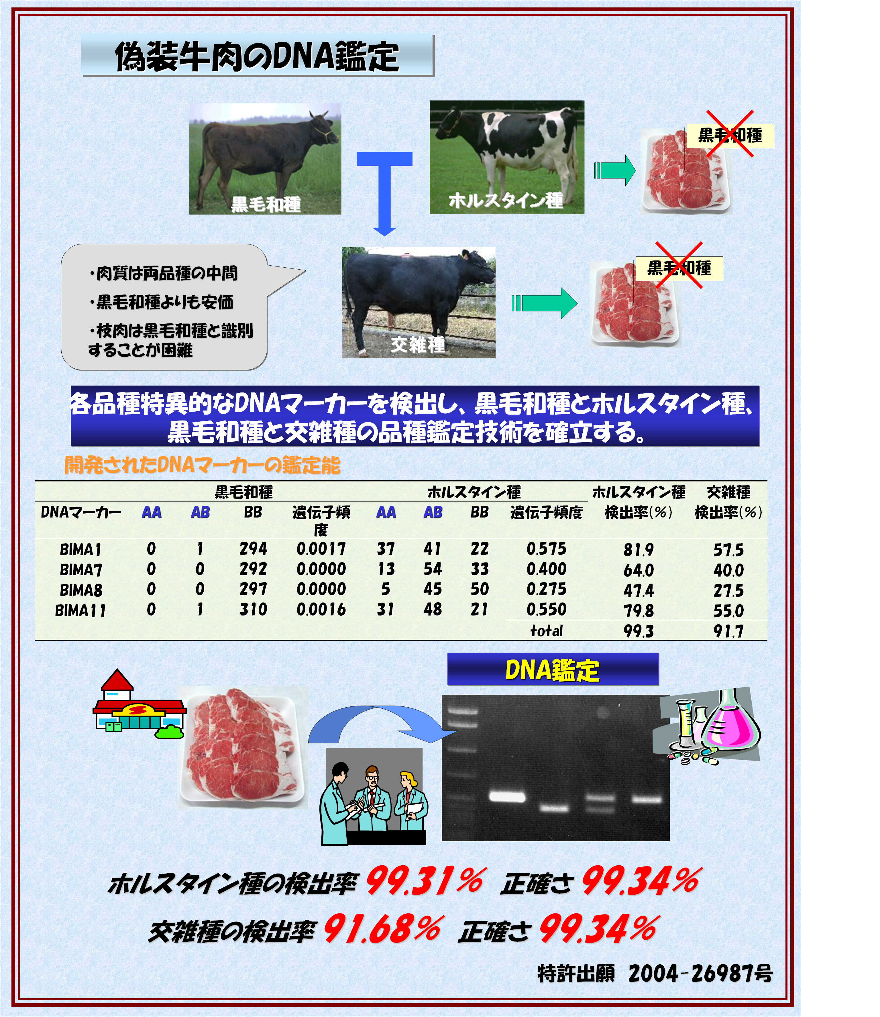 ウシの品種鑑定技術