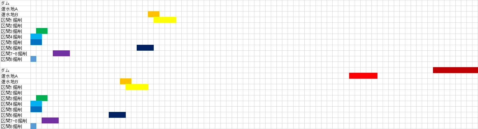 シナリオ別の治水施設別整備時期